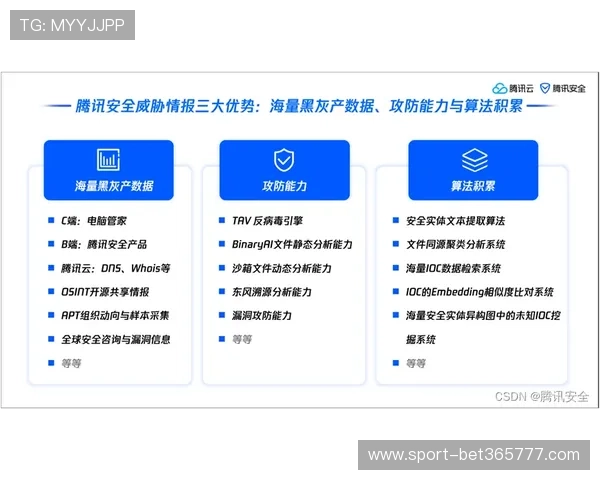 使用beat365最新版进行安全便捷的在线投注，保障您的资金安全与隐私